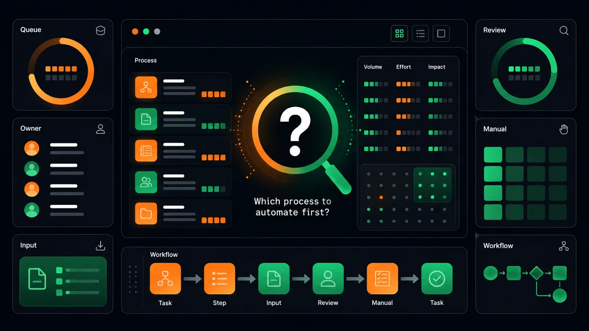 how to automate business processes without hiring a dev team question