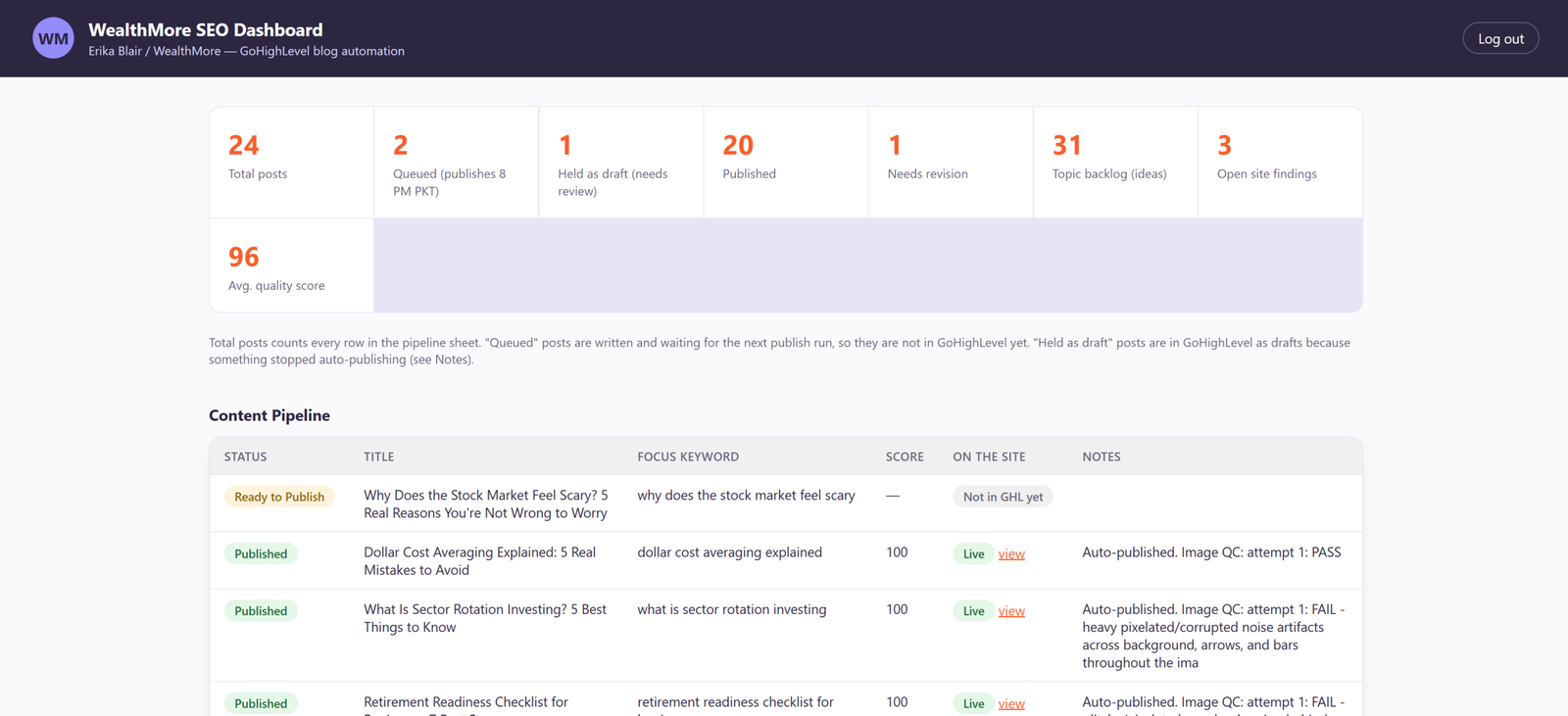 SEO, AEO & GEO Automation (example dashboard)