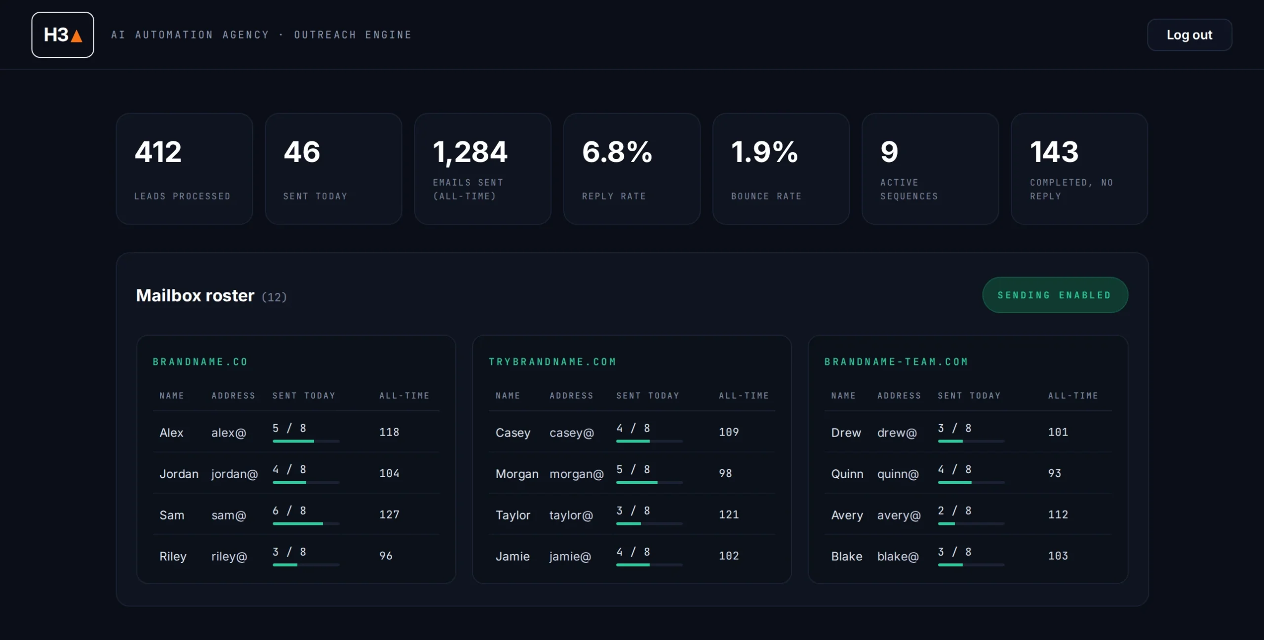 Email outreach Automation: mailboxes and reply rates (example dashboard)