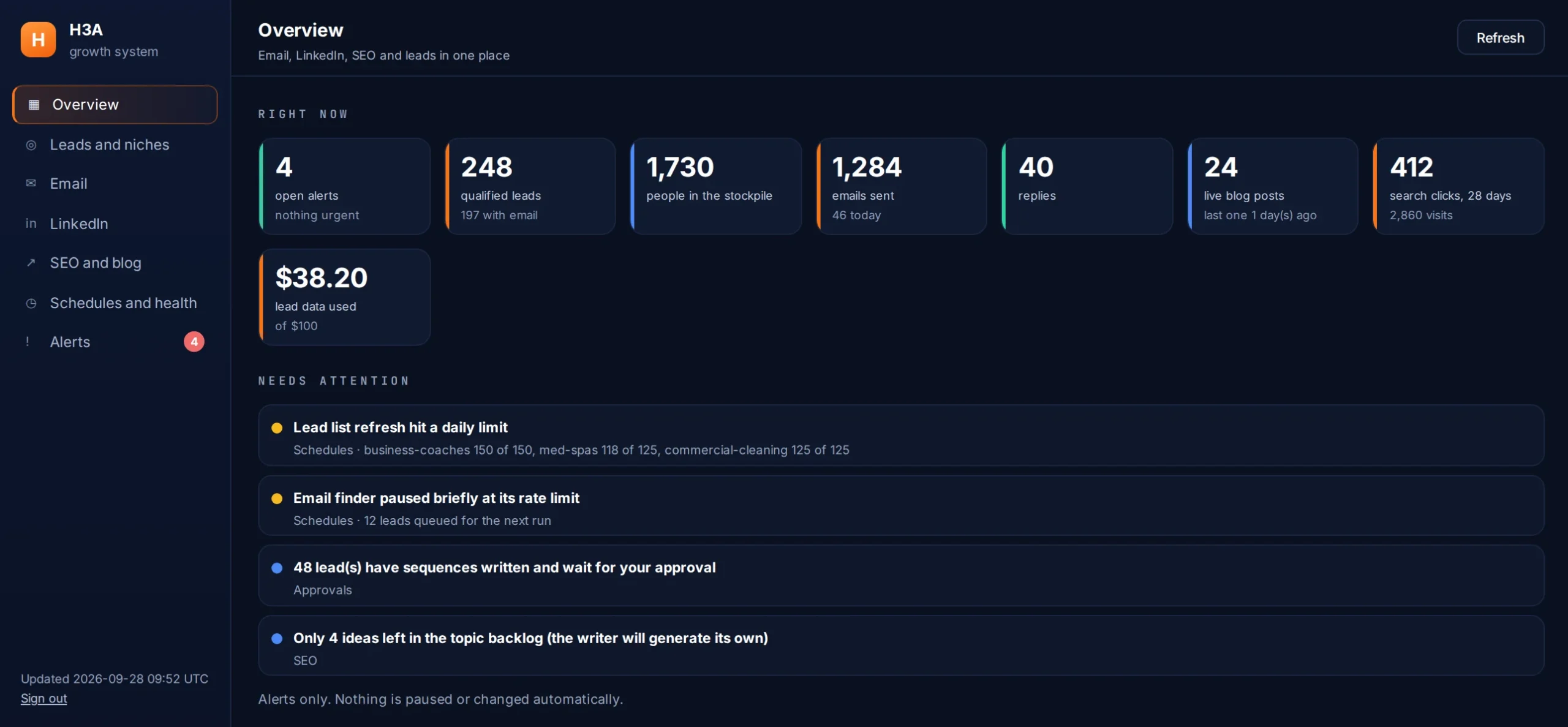 Growth System Overview (example dashboard)