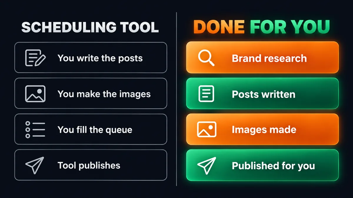 How to automate social media posts: a scheduling tool compared with done for you content automation