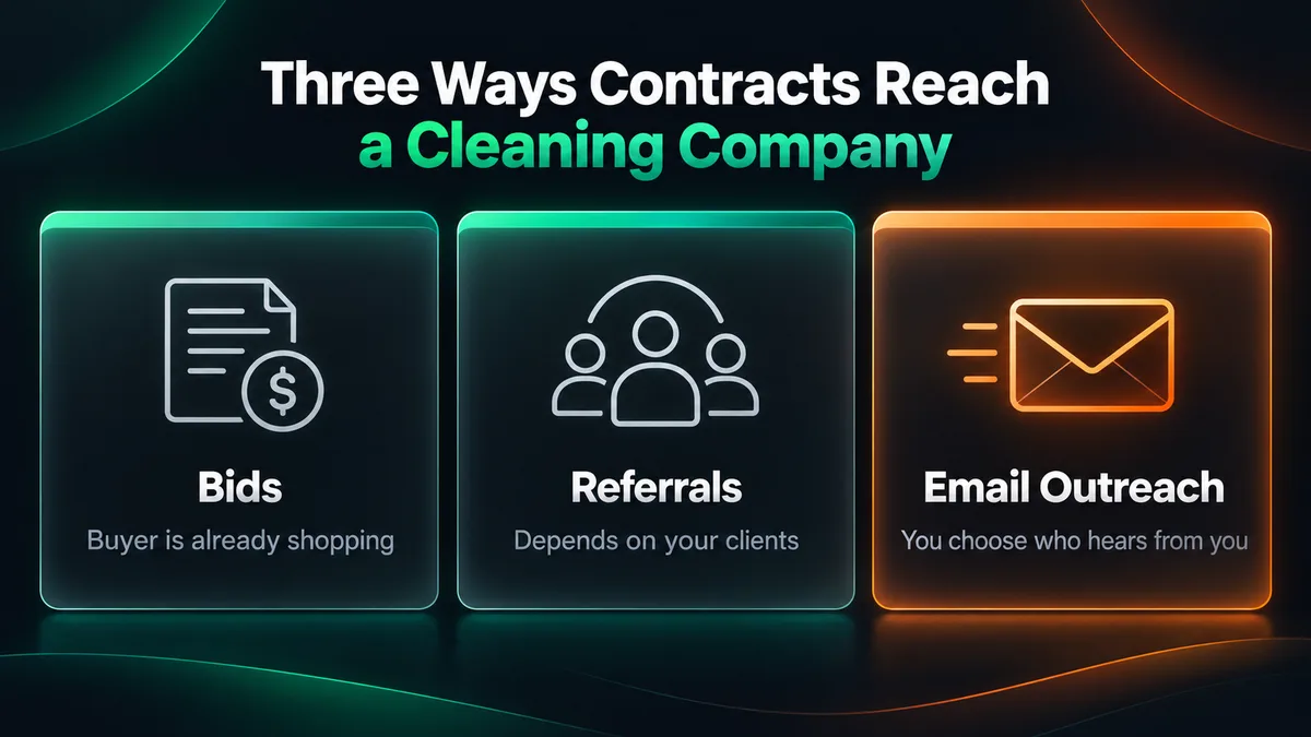 Three ways to get commercial cleaning contracts: bids, referrals and email outreach automation
