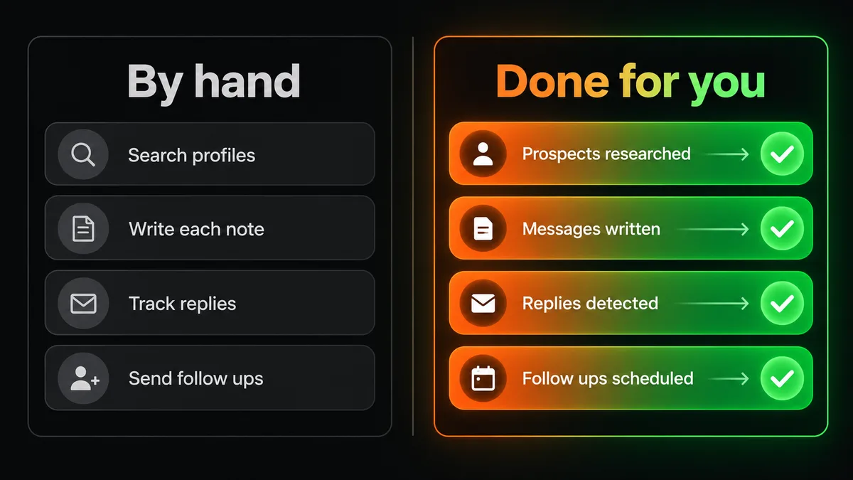 linkedin outreach for coaches manual versus automated comparison