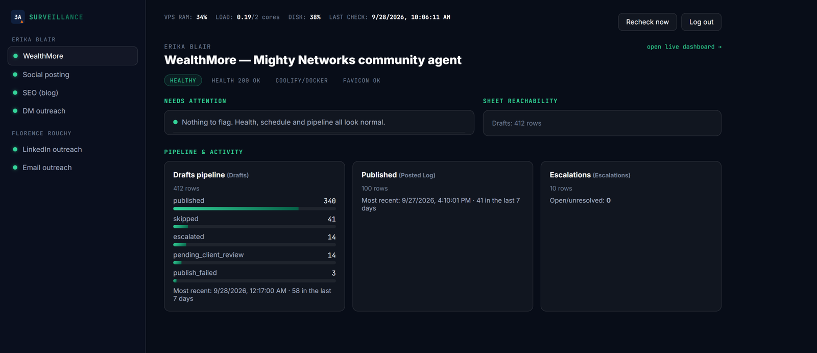 Mighty Networks Community agent (example dashboard)
