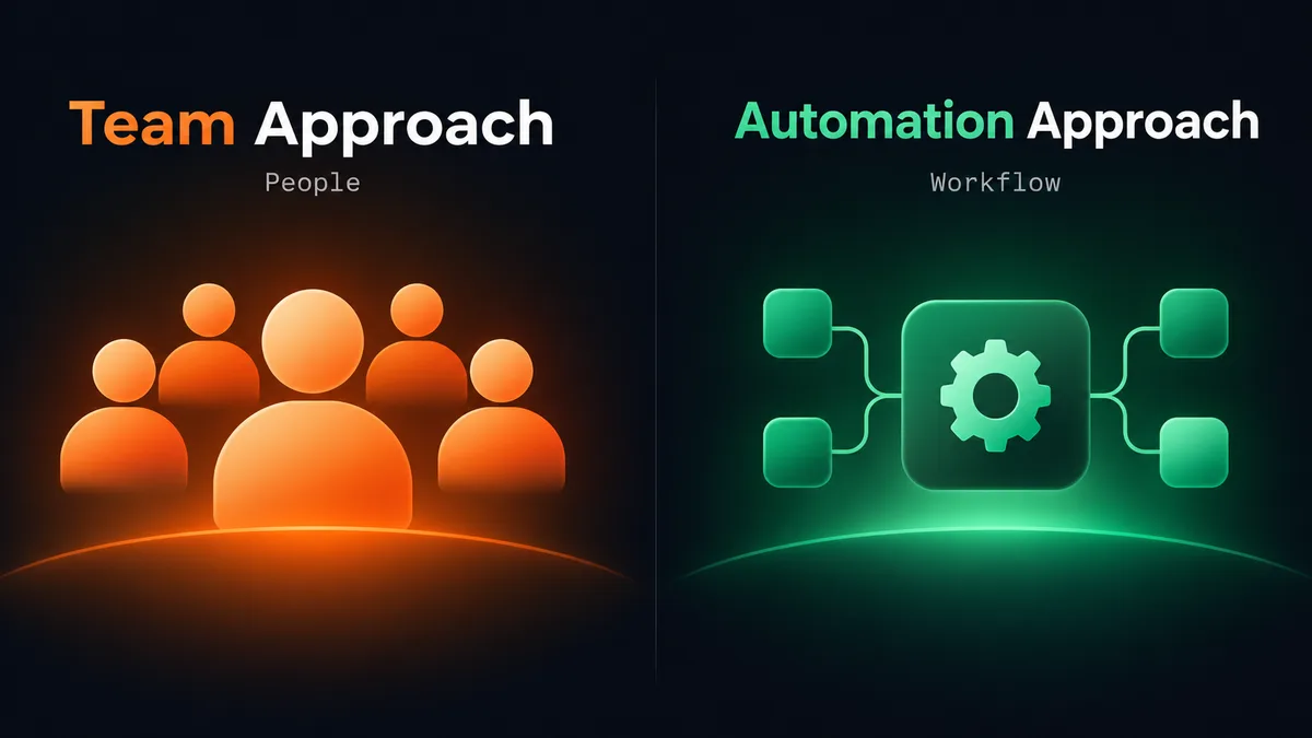 hiring a team versus automation approach