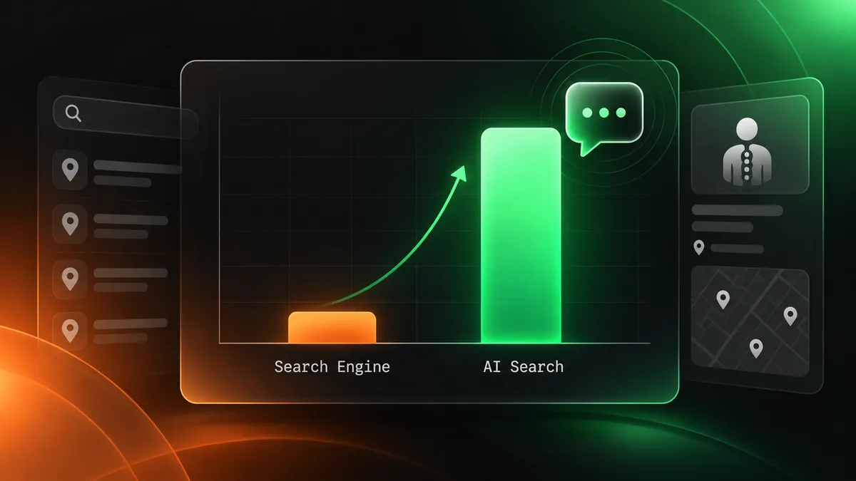 chiropractor ai search optimization trend chart showing AI search rising past traditional search engine use