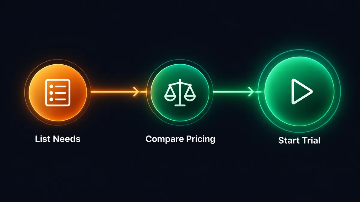 how much does an ai automation agency cost roadmap showing list needs compare pricing and start trial steps
