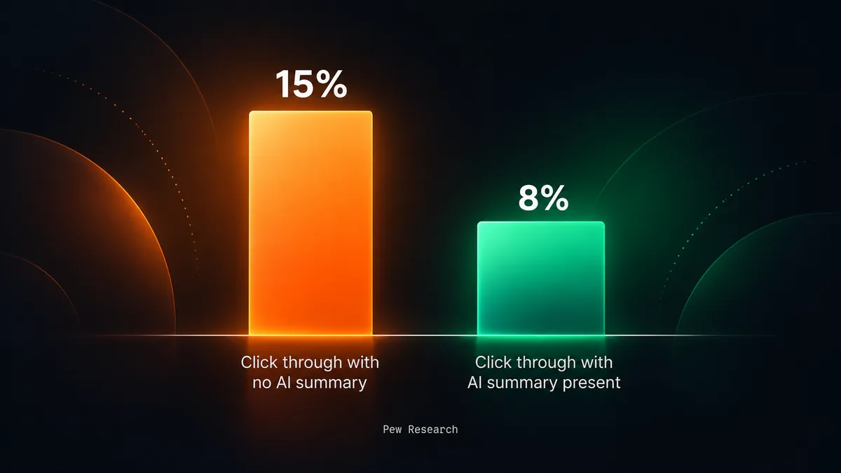 how to get cited by chatgpt and ai overviews click through rate stat